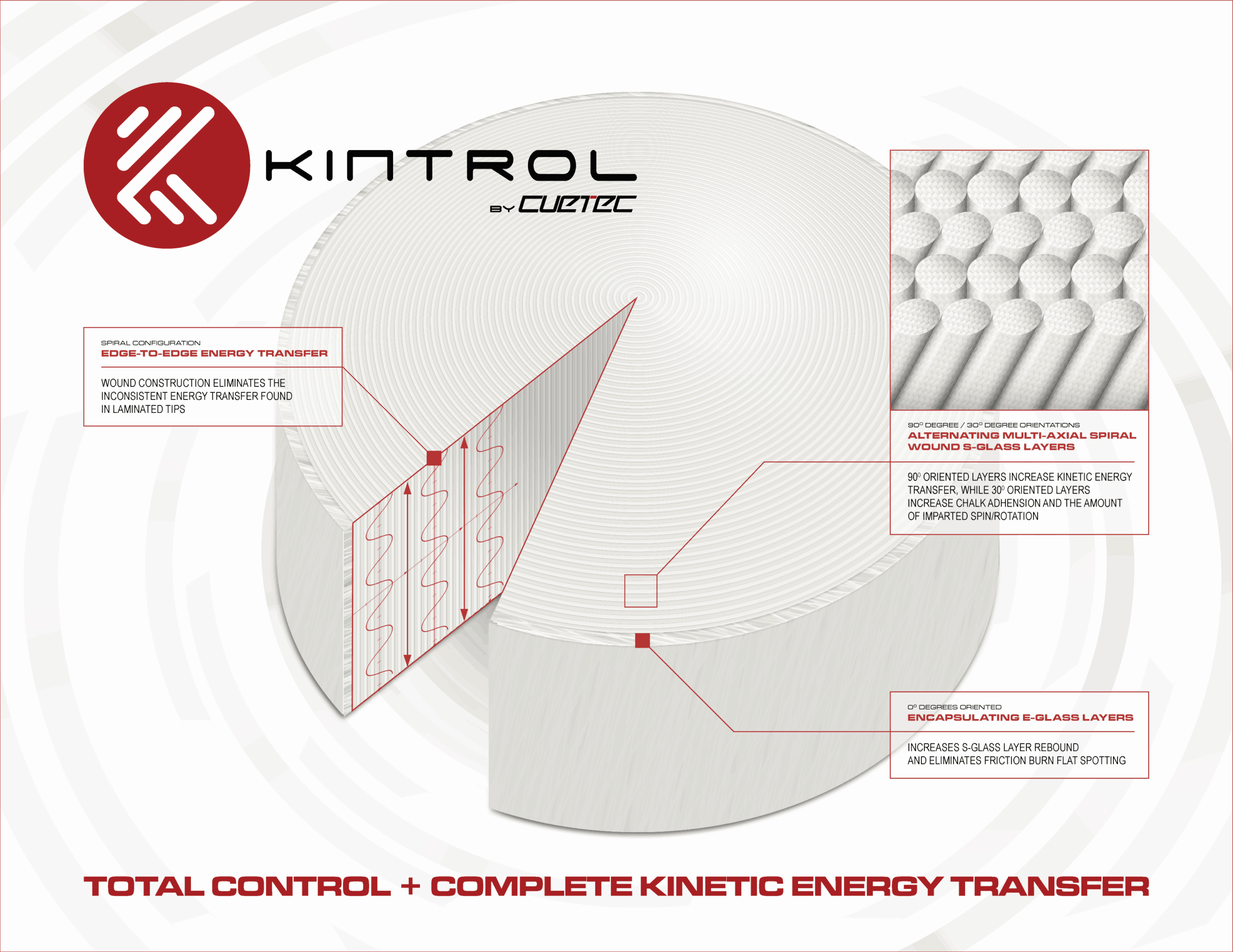 Kintrol Composite BreakJump Tip
