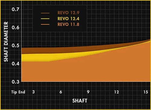Predator REVO  Carbon Fiber Shaft